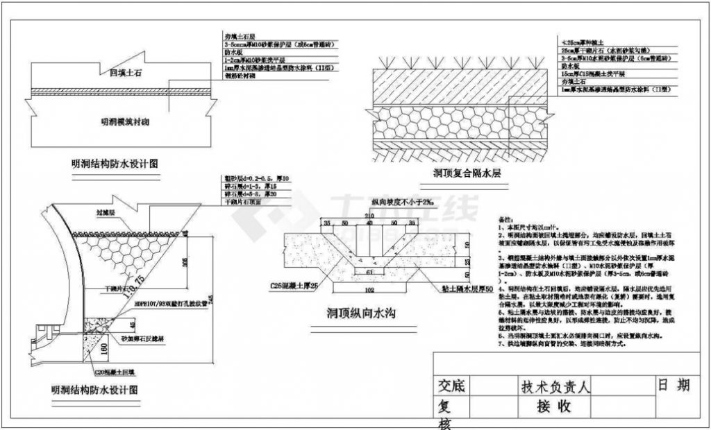 明洞結(jié)構(gòu)防水設計圖