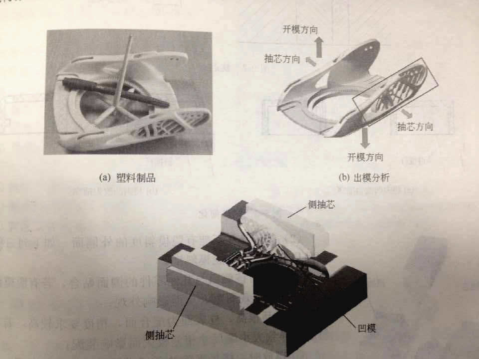 注塑模具側(cè)向分型抽芯機(jī)構(gòu)是什么？